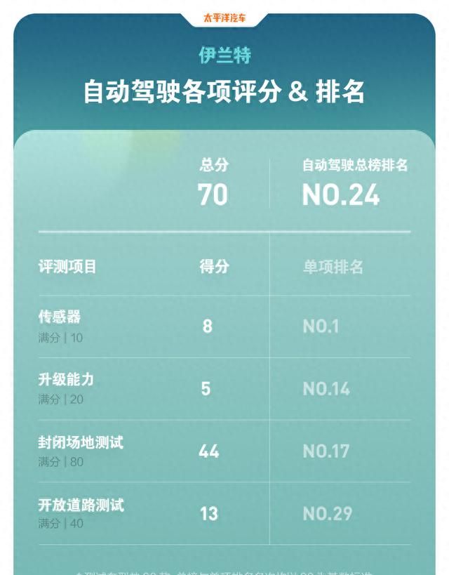 现代2021款伊兰特售价图5