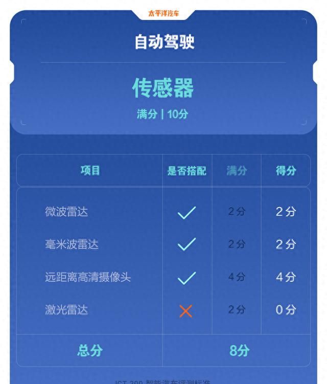 现代2021款伊兰特售价图7