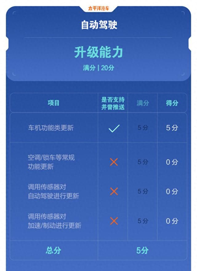 现代2021款伊兰特售价图8