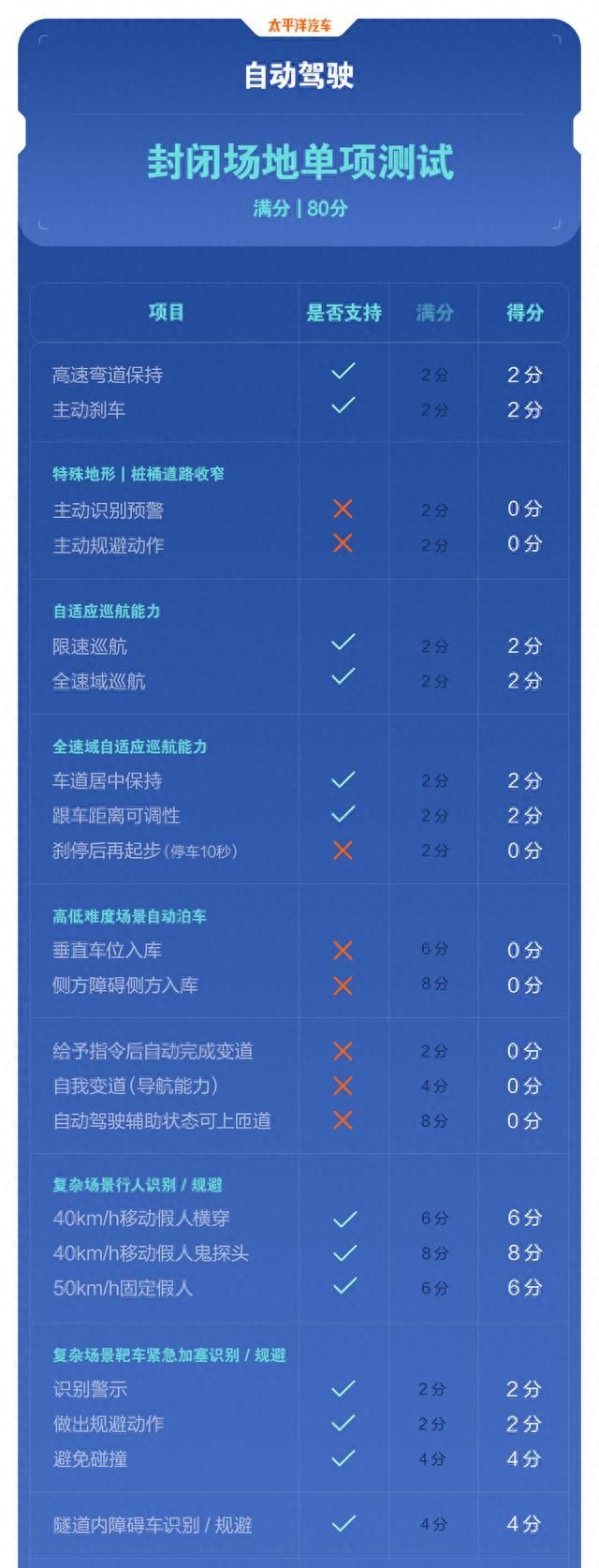 现代2021款伊兰特售价图18