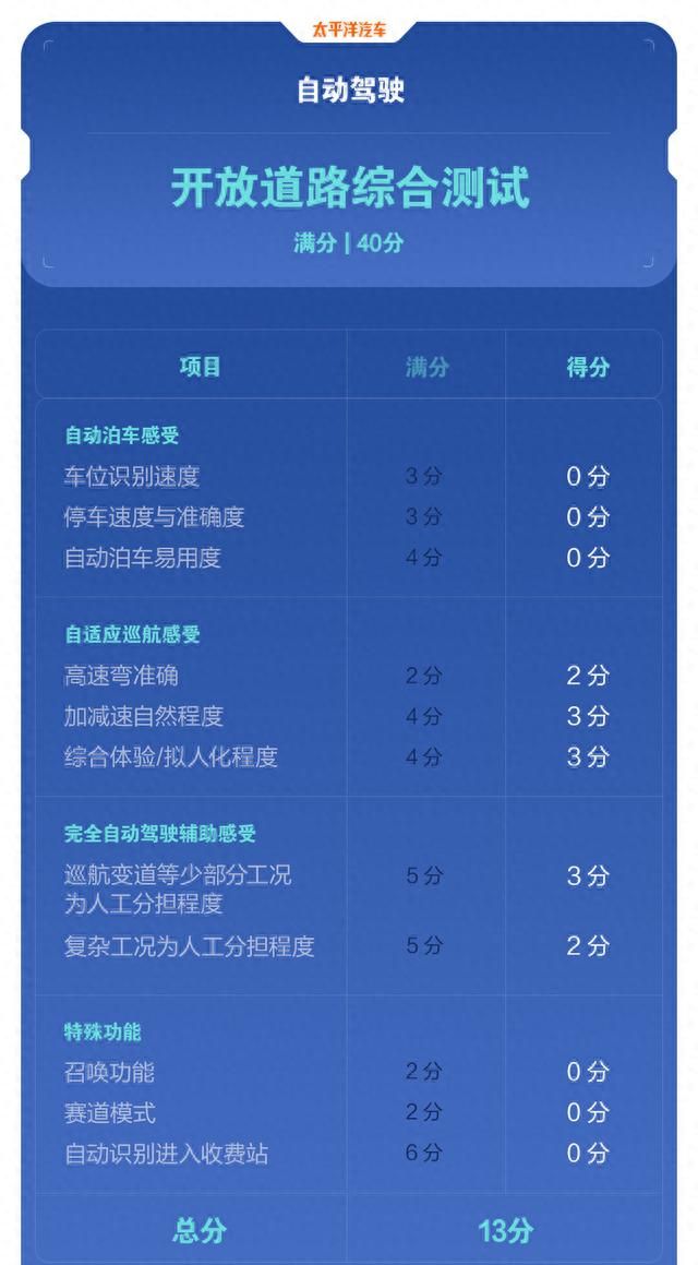 现代2021款伊兰特售价图21