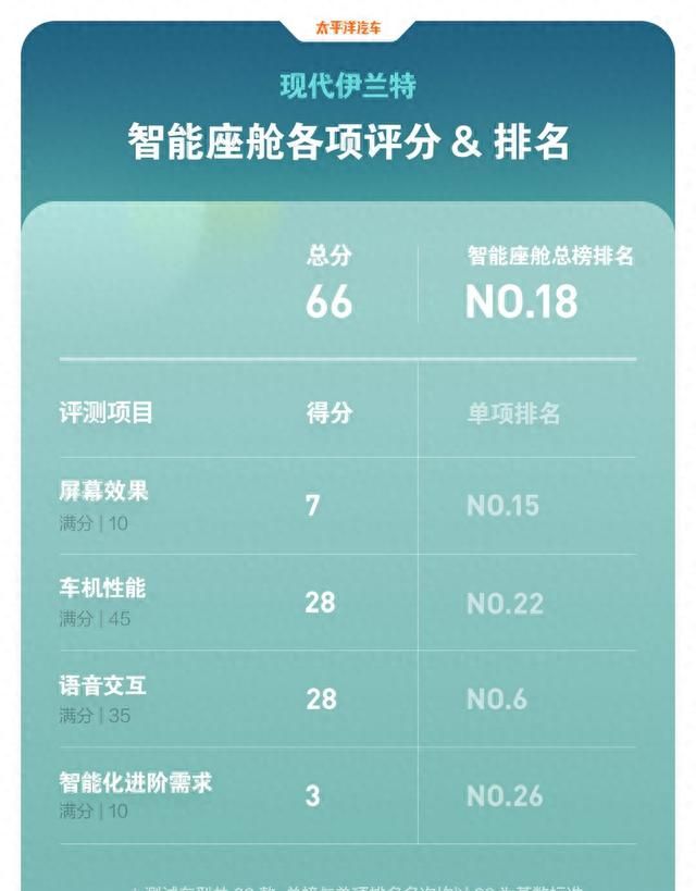 现代2021款伊兰特售价图24