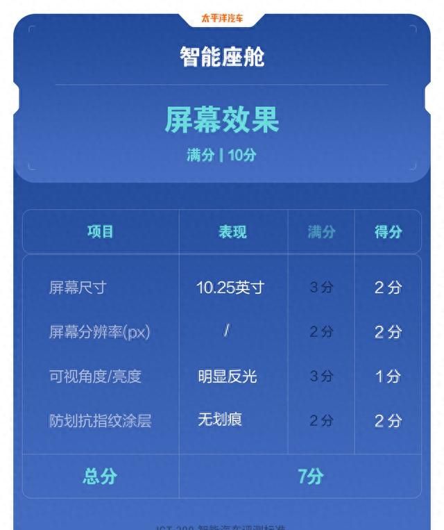 现代2021款伊兰特售价图26