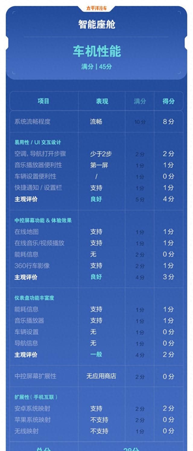 现代2021款伊兰特售价图32