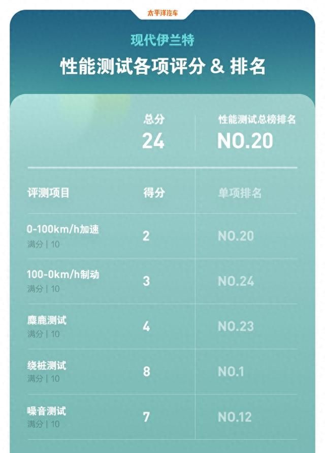 现代2021款伊兰特售价图40