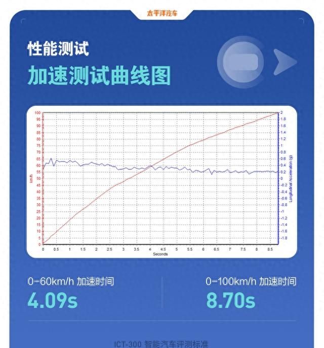 现代2021款伊兰特售价图42