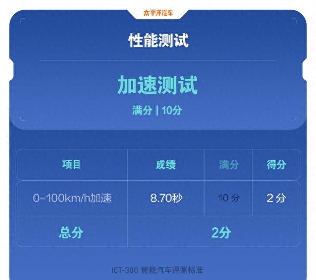 现代2021款伊兰特售价图43