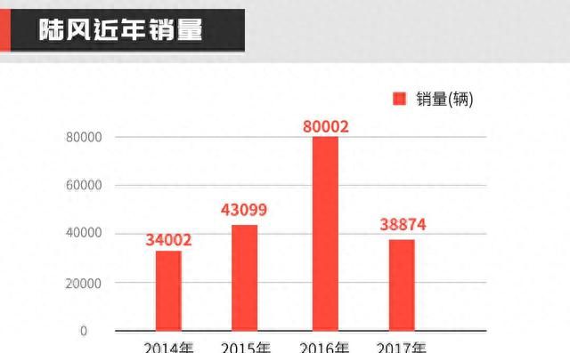 298万就能入手国民级神车真的来了图12