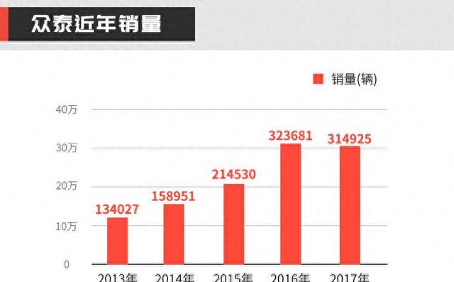 298万就能入手国民级神车真的来了图19