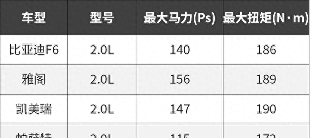 298万就能入手国民级神车真的来了图29