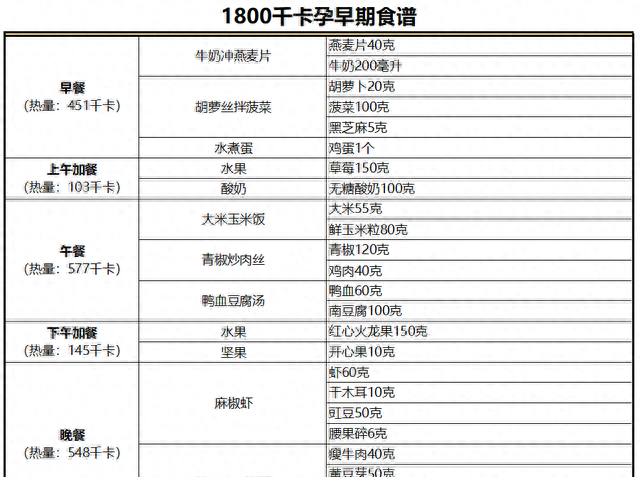 孕期后期食谱长胎不长肉一日三餐图5