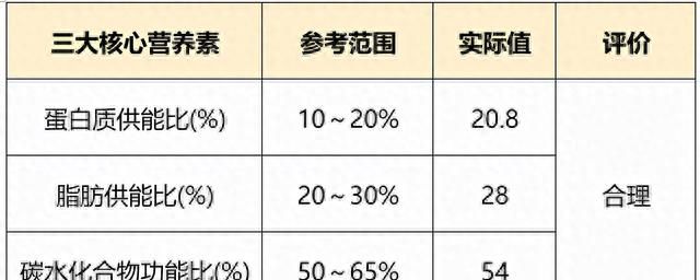 孕期后期食谱长胎不长肉一日三餐图6