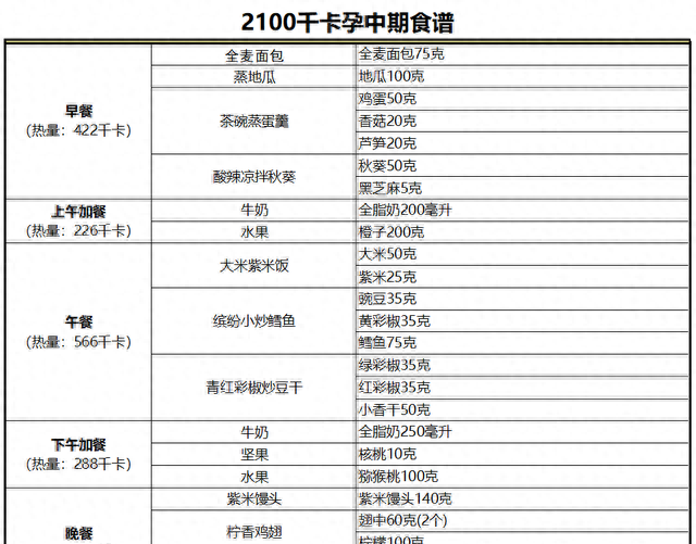 孕期后期食谱长胎不长肉一日三餐图7