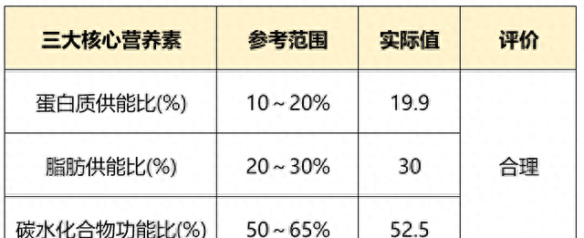 孕期后期食谱长胎不长肉一日三餐图8