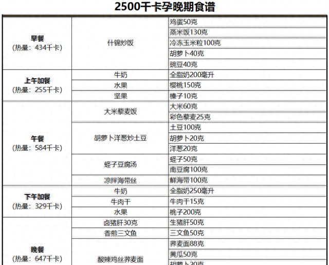 孕期后期食谱长胎不长肉一日三餐图9