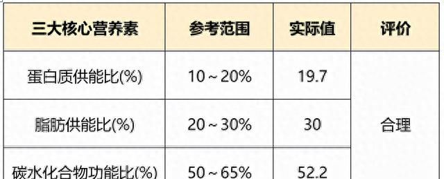 孕期后期食谱长胎不长肉一日三餐图10