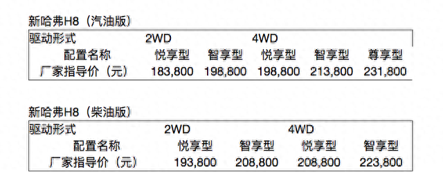 新款哈弗h8七座suv什么时候上市图2