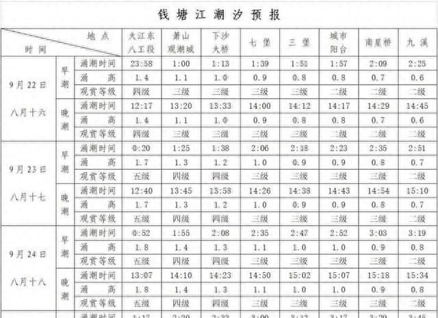 八月十五钱塘江大潮最佳观潮地点图1