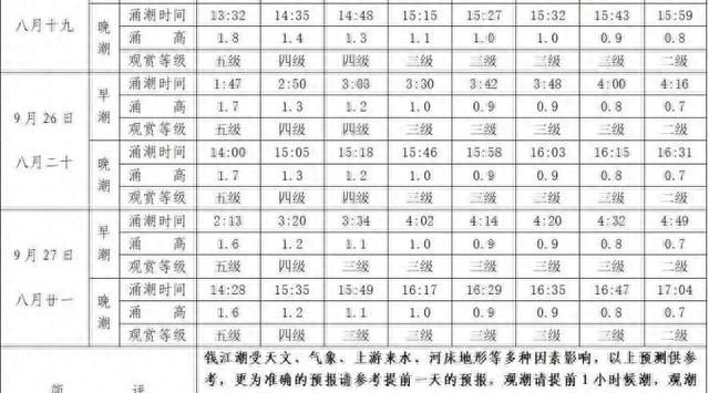 八月十五钱塘江大潮最佳观潮地点图2