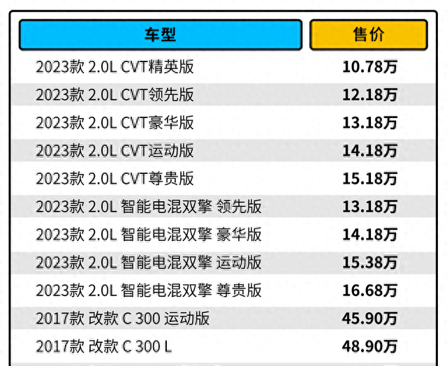 丰田混动汽车排名及价格图3