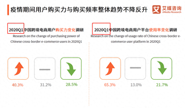 报表上q1 q2 h1 h2什么意思图1