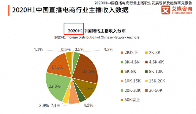 报表上q1 q2 h1 h2什么意思图2