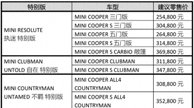 售价25.48万起mini全家族特别版上市图2