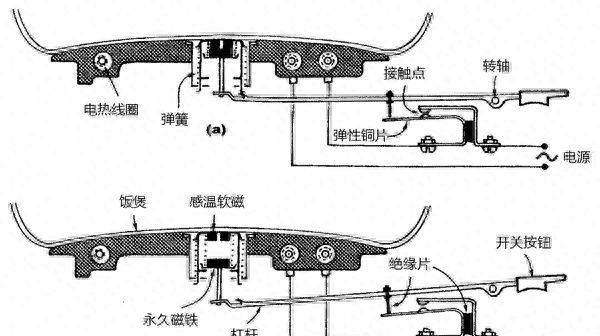 电饭锅的两种工作状态(电饭锅原来是这样用)图4