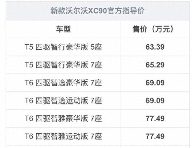 沃尔沃xc90价格2023款什么时候上市图1