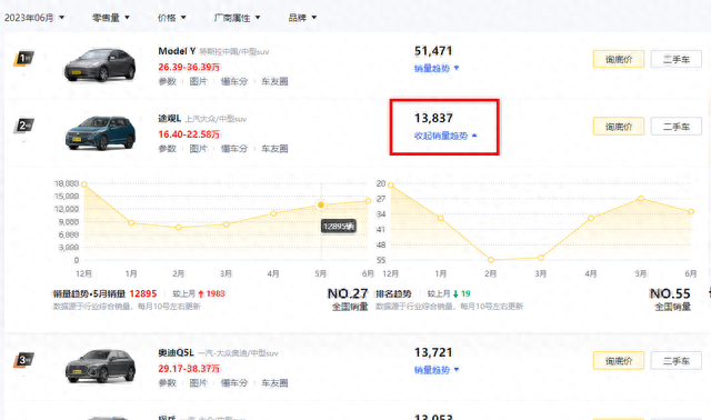 上汽大众途观l入门版降2.99万图3