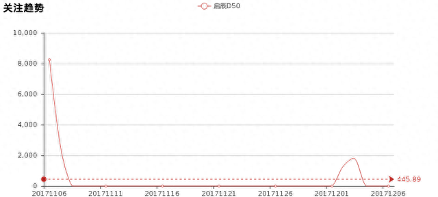 启辰d50怎么样启辰d50好不好图4