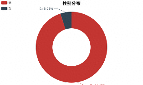 启辰d50怎么样启辰d50好不好图6