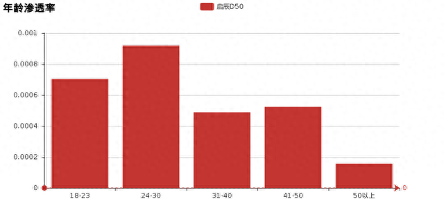 启辰d50怎么样启辰d50好不好图8