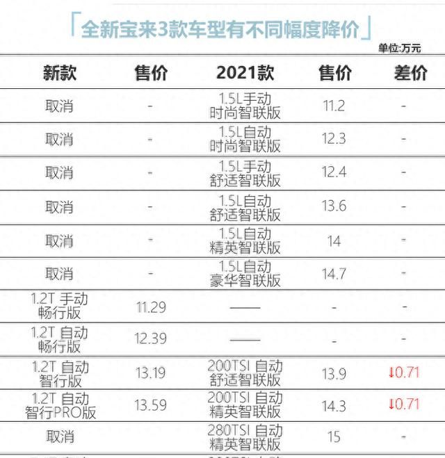 一汽大众新宝来最新款价格表,全新一代大众宝来报价图5