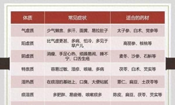 小孩子饮食方面如何教育,儿童营养不良食疗方法图3