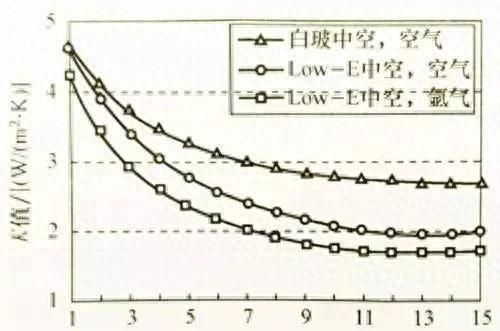 阳台漏风怎么保温效果最好(阳台隔冷最好的方法)图15