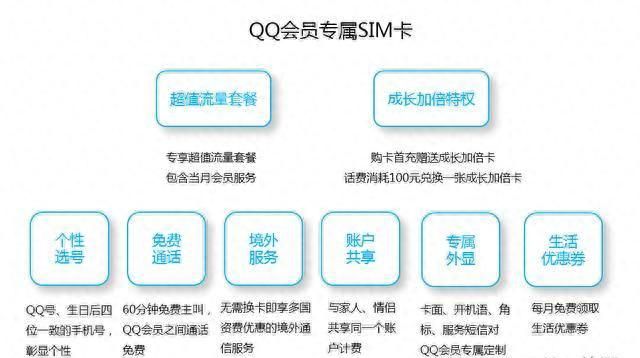 一个尊贵的qq会员(qq会员如何申请qq号)图12