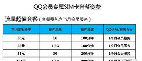 一个尊贵的qq会员(qq会员如何申请qq号)图13