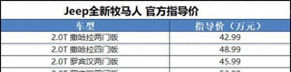 最新款jeep牧马人公路试驾图23