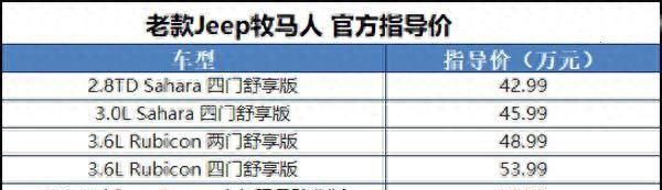 最新款jeep牧马人公路试驾图24