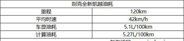 全新一代别克凯越内外革新,全新别克凯越正式首发图14