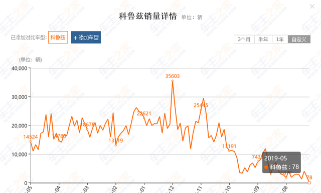 雪佛兰科鲁兹2022款值不值得买图4