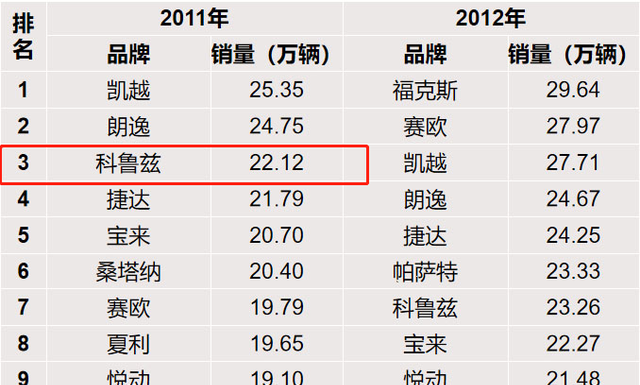 雪佛兰科鲁兹2022款值不值得买图6