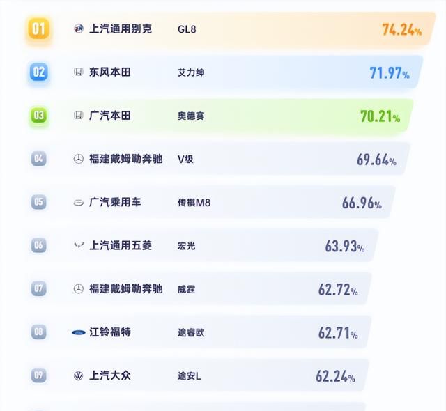 二手别克gl8最值得购买的配置图2