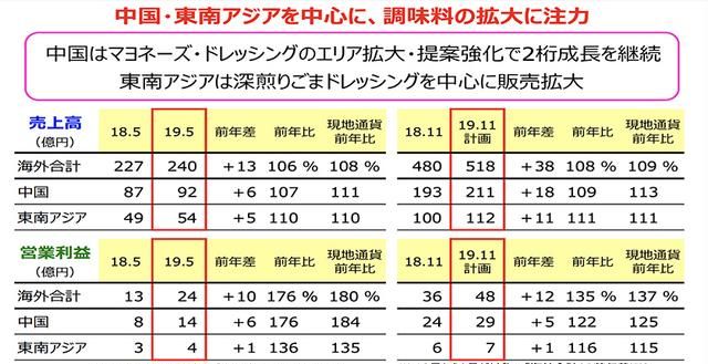 丘比沙拉酱日本和国产区别(丘比沙拉酱是哪里的品牌)图2