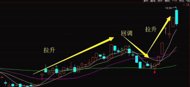 股票出现的顶级征兆(股票出现这五种走势形态不要犹豫)图6