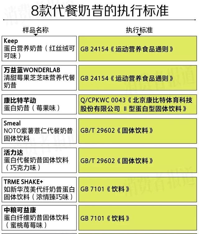 代餐奶昔活力达测评,活力达蛋白代餐奶昔图2