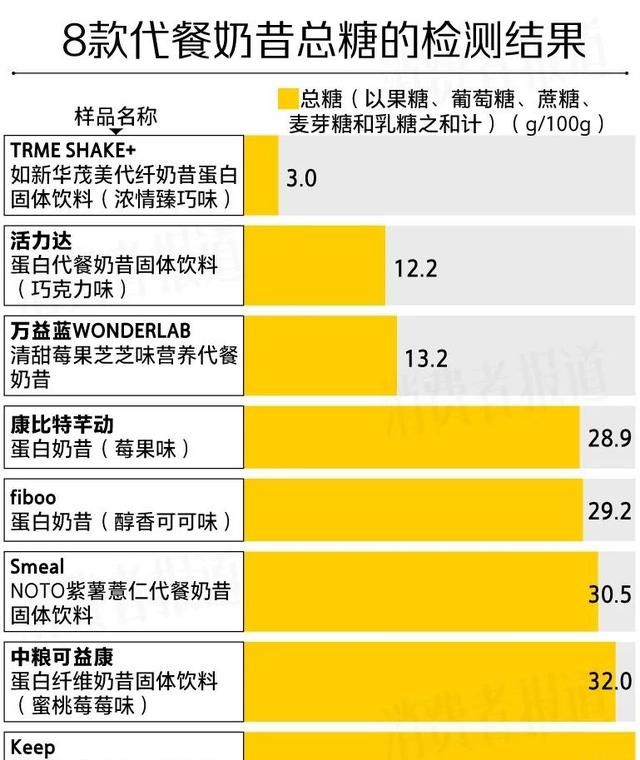 代餐奶昔活力达测评,活力达蛋白代餐奶昔图9