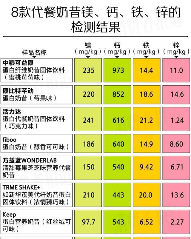 代餐奶昔活力达测评,活力达蛋白代餐奶昔图10