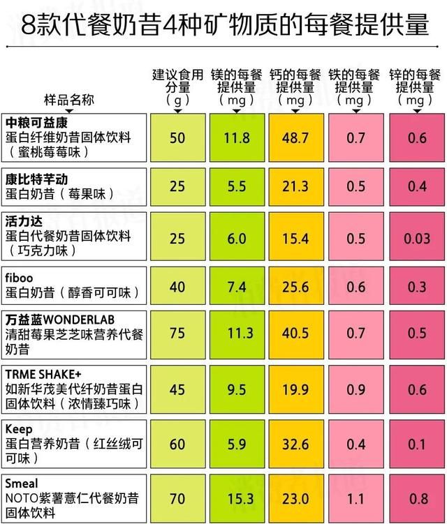 代餐奶昔活力达测评,活力达蛋白代餐奶昔图11